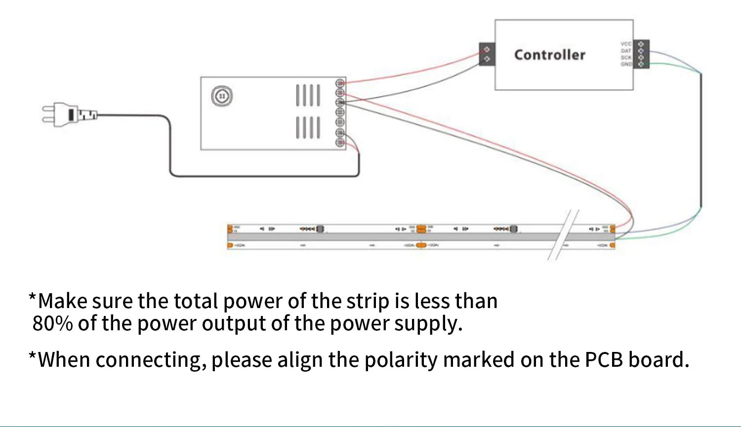 strip led cob